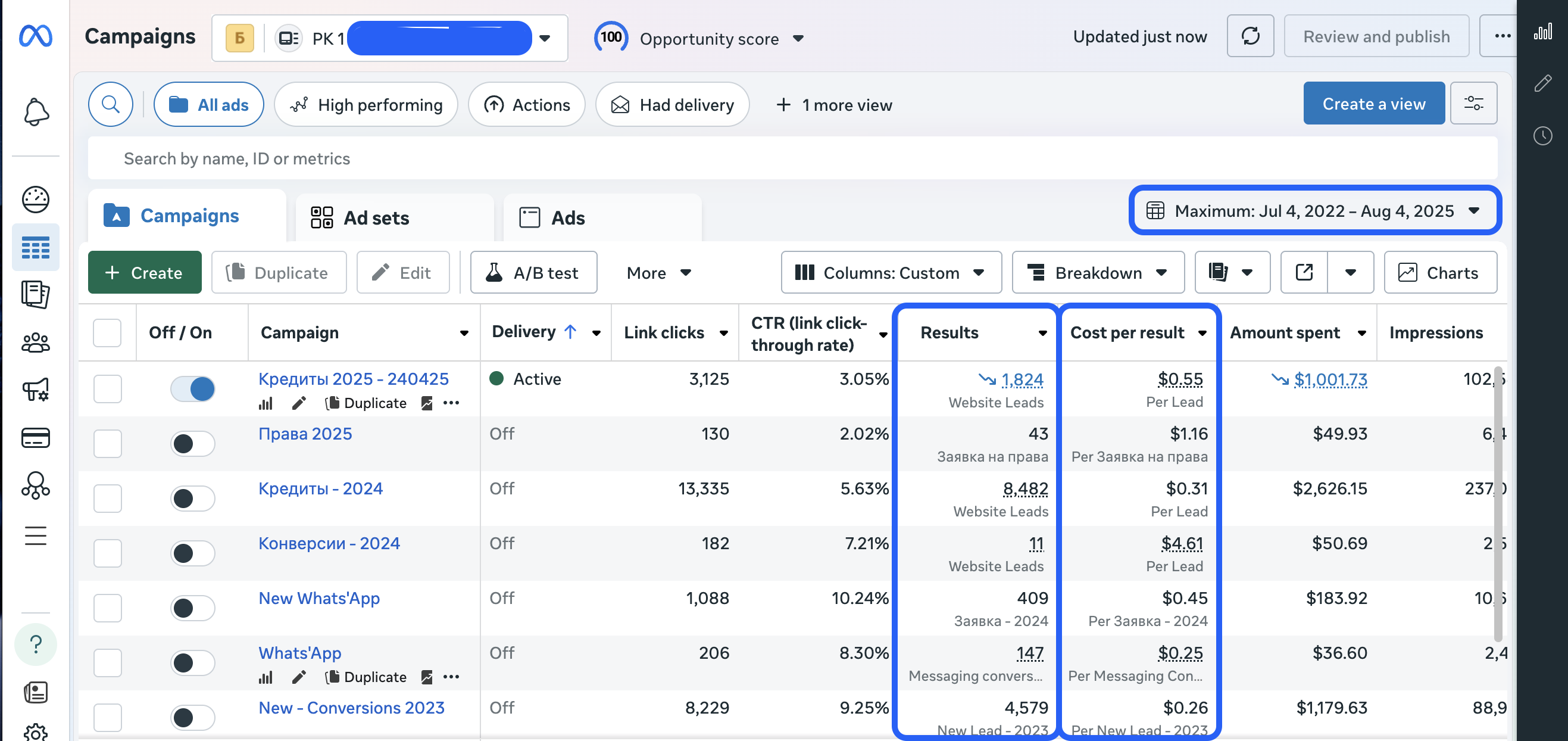 Кейс по таргетированной рекламе в нише МФО