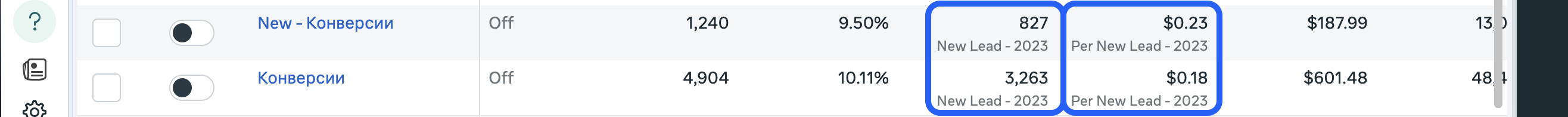 Кейс по таргетированной рекламе в нише МФО №2