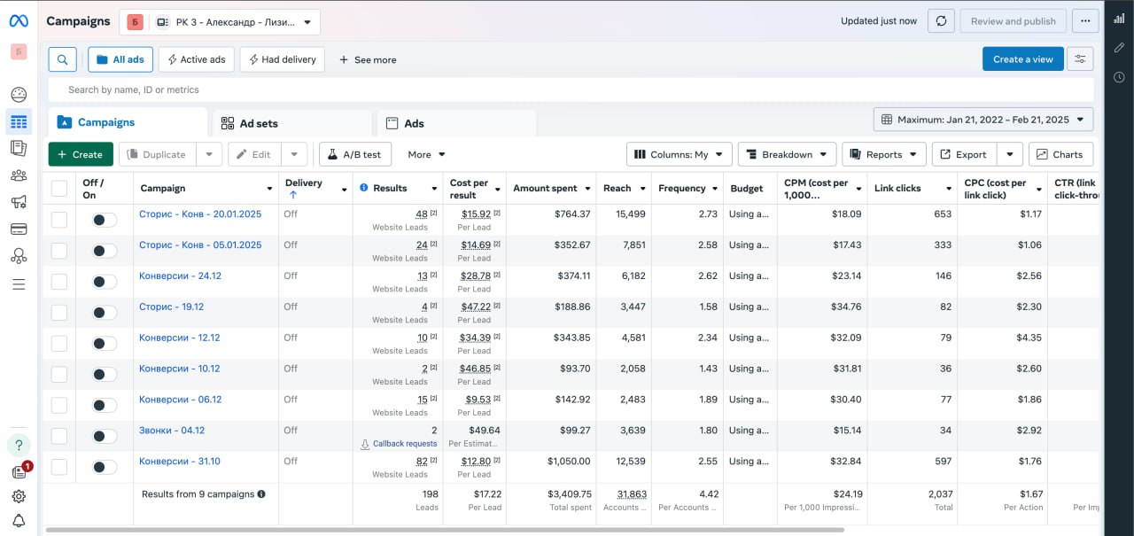 Кейс по таргетированной рекламе в нише продаж автомобилей